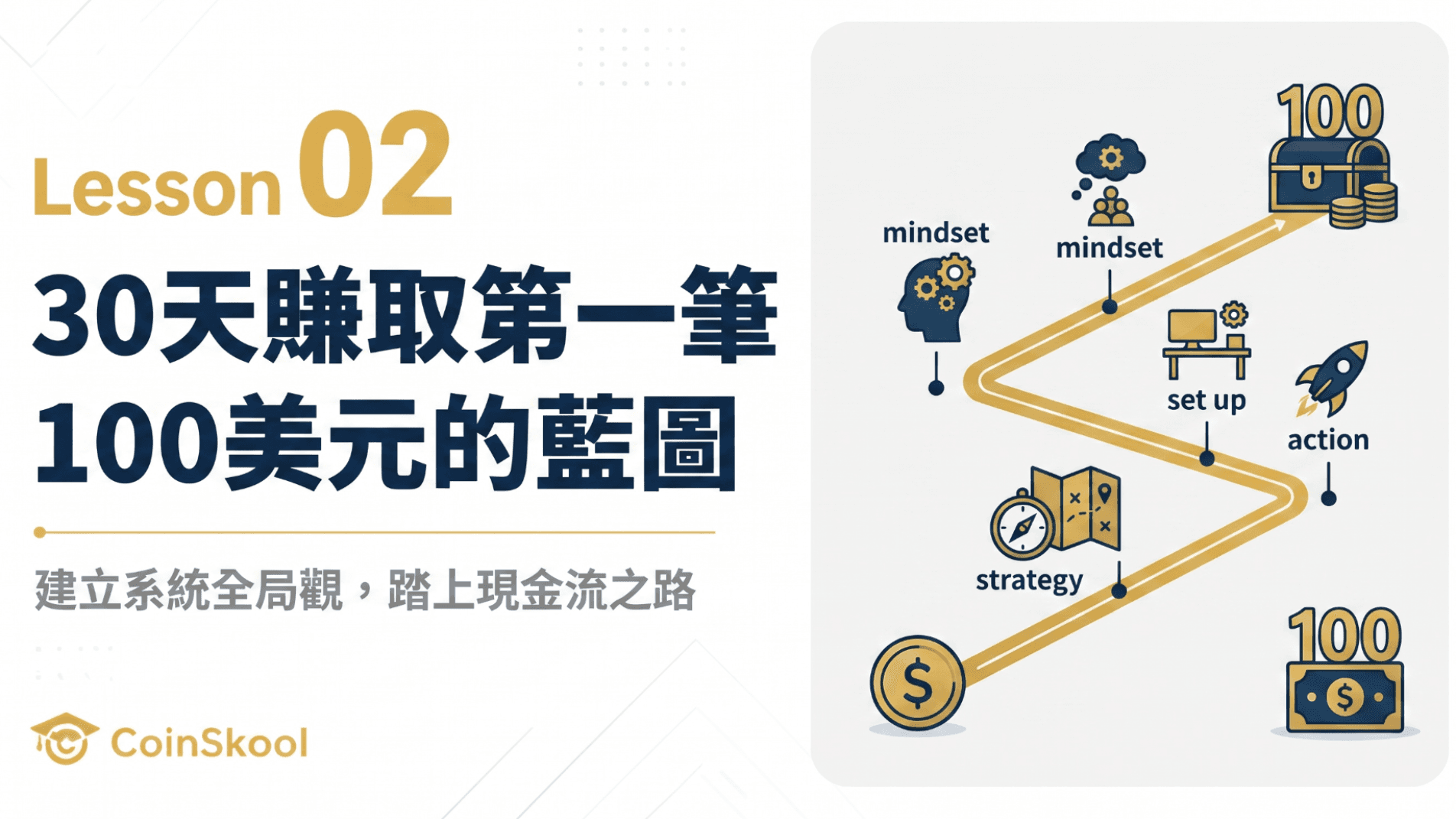 Lesson 02|30天賺取第一筆100美元的藍圖